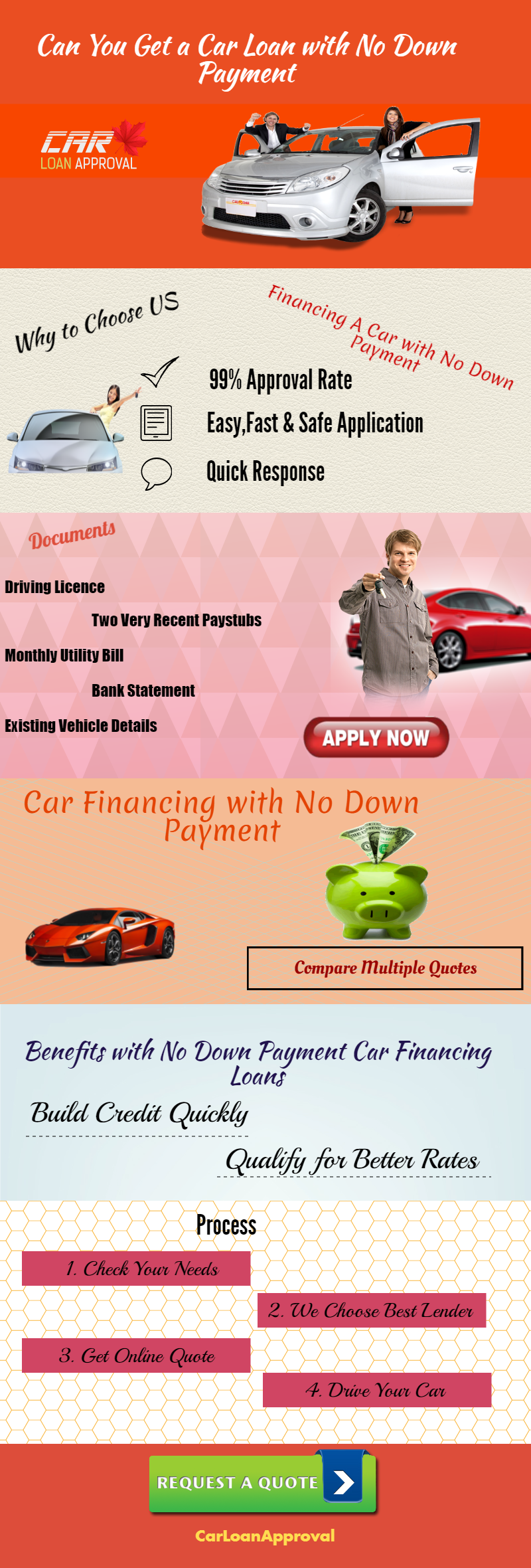 can you get a car loan with no down payment